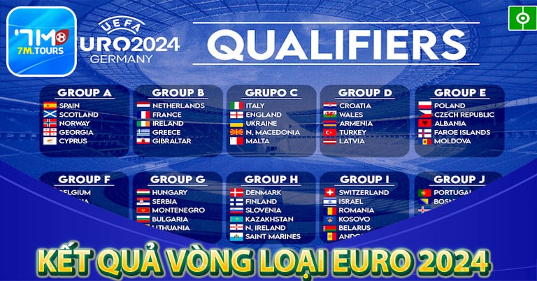 Kết quả vòng loại Euro 2024